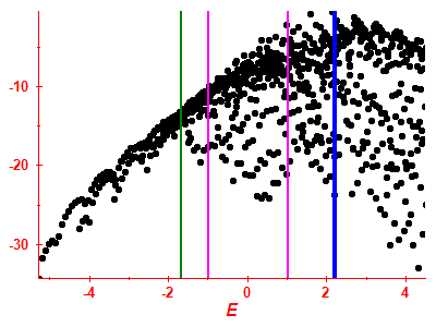 Strength function log